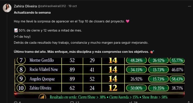 Resultado de Zahira Oliveira
